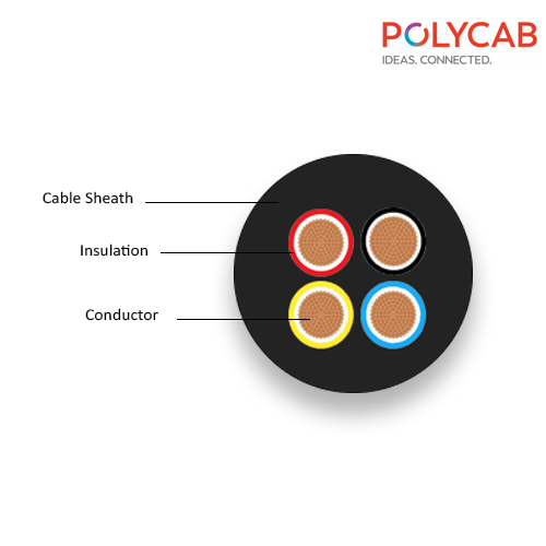 POLYCAB ROUND MULTICORE FLEXIBLE CABLE 100 METERS