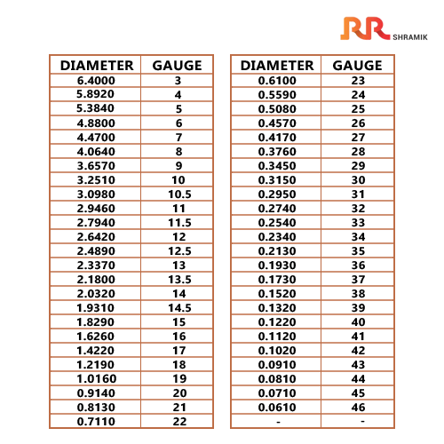 ENAMAELLED ROUND COPPER WINDING WIRE SSFC RR SHRAMIK F CLASS POLYURETHANE