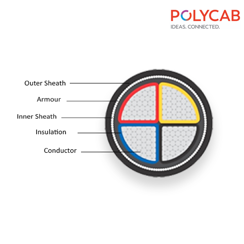 POLYCAB ALUMINIUM ARMOURED CABLE, XLPE INSULATED , 1 METERS