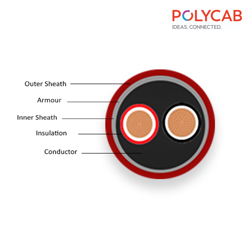 POLYCAB FR-LSH COPPER ARMOURED CABLE, XLPE INSULATED , 1 METERS