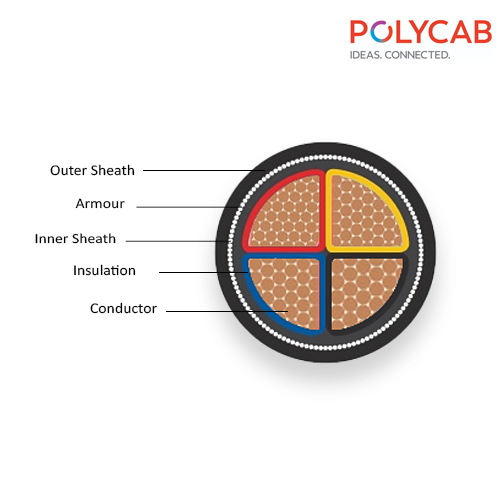 POLYCAB COPPER ARMOURED CABLE , XLPE INSULATED , 1 METERS