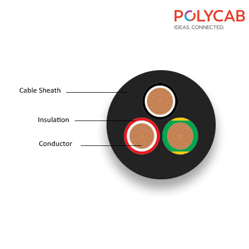 POLYCAB ROUND MULTICORE FLEXIBLE CABLE 100 METERS